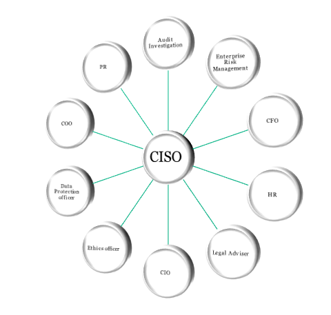 CISO role